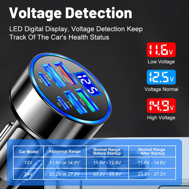 Carregador de Carro USB Tipo C 100W – 6 Portas com Carregamento Rápido PD e QC3.0!