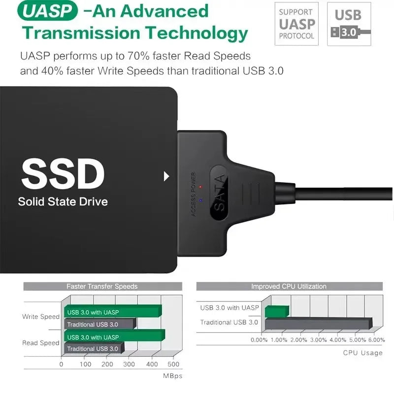Cabo SATA para USB 3.0/2.0 – Conexão Rápida para HDD e SSD até 6Gbps!